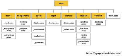 7-1 pattern khi dùng Sass